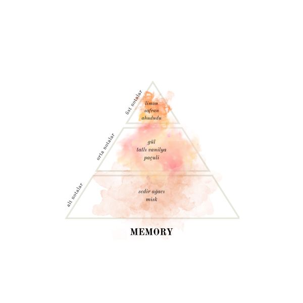 SOIL Cone Mum[9cm x 13cm/Memory]